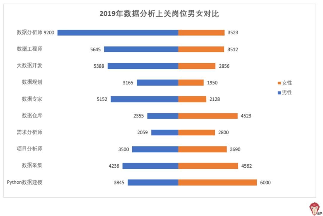 (七种图表分析方法)(七种图表分析方法有哪些)