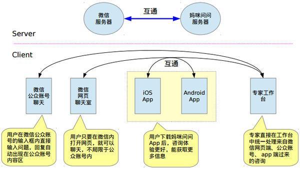 (java转go还是转erlang)(java转smali)