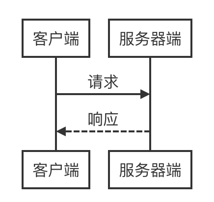 (java编程入门到精通)(java编程基础入门)