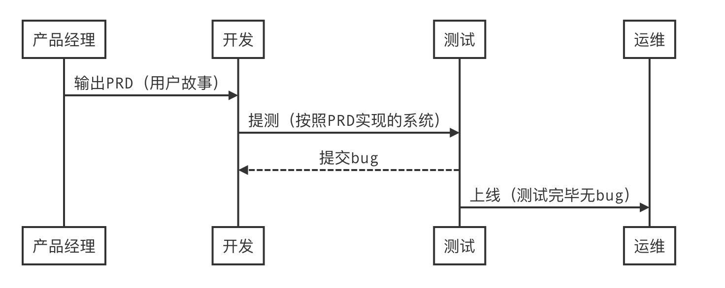 (java编程入门到精通)(java编程基础入门)