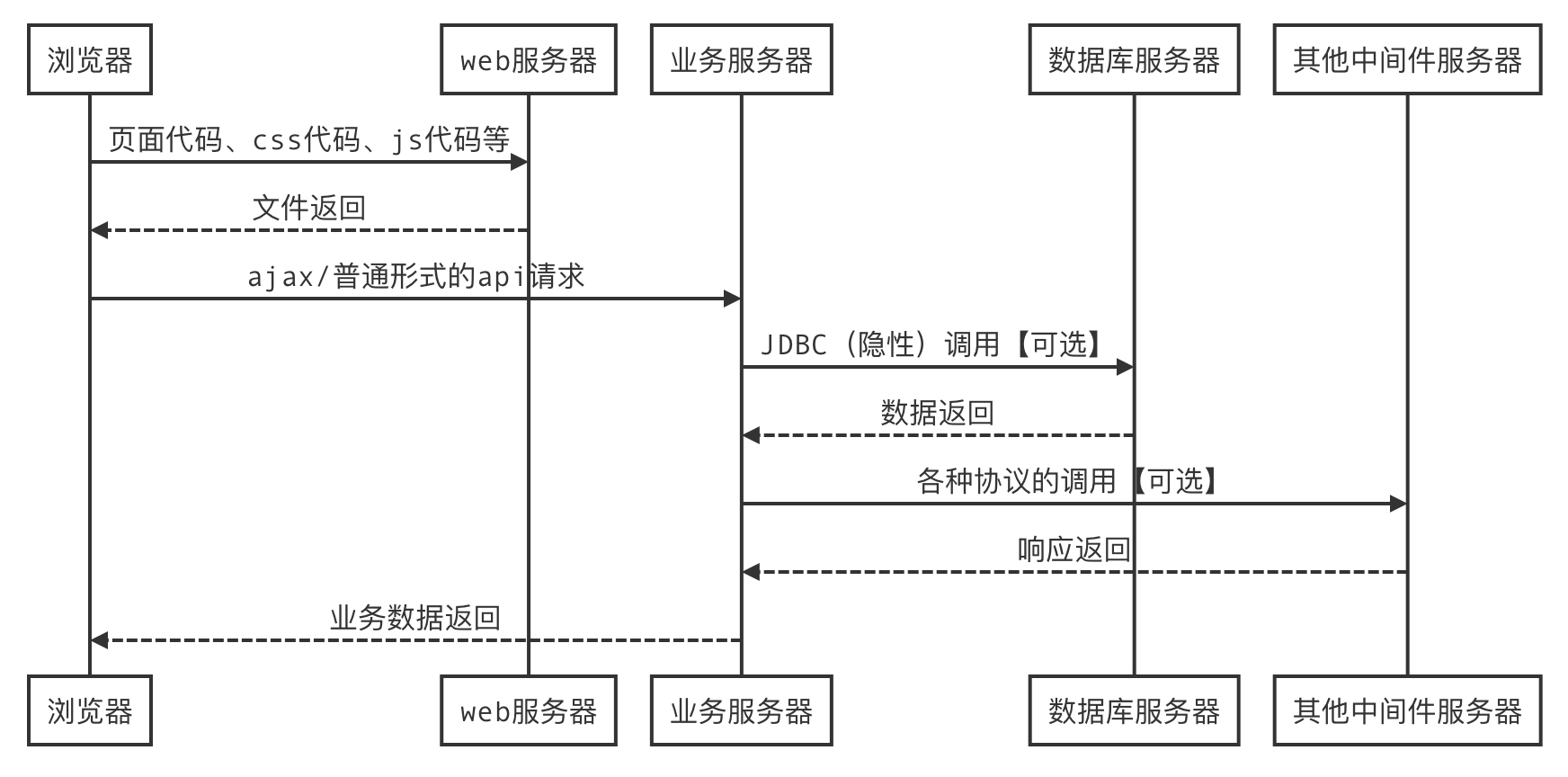 (java编程入门到精通)(java编程基础入门)