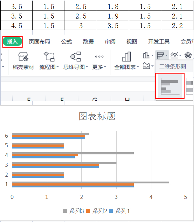 (七种图表分析方法)(数据动态分析图表)