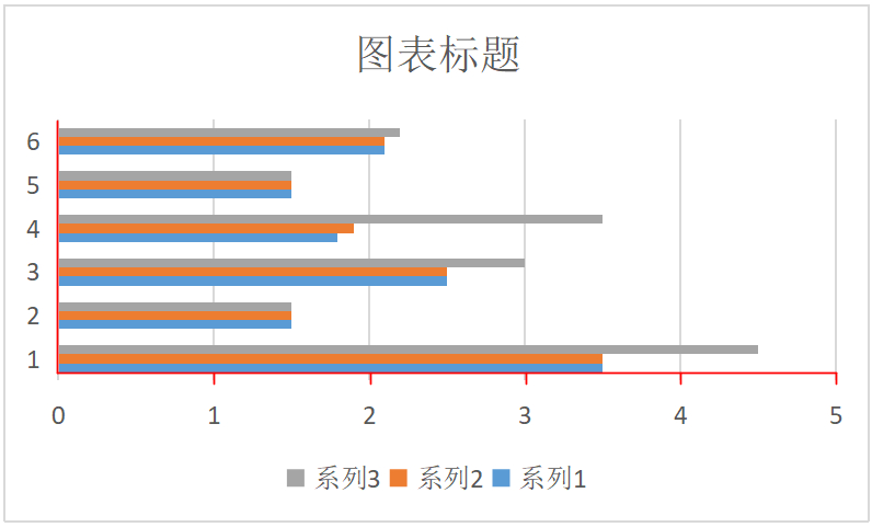 (七种图表分析方法)(数据动态分析图表)