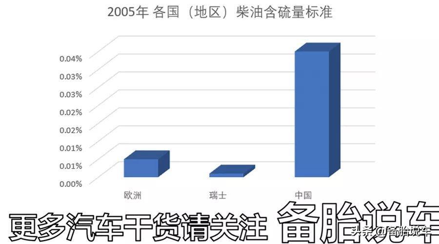 (柴油硫含量对车有什么影响)(柴油硫含量超标对车辆的危害)