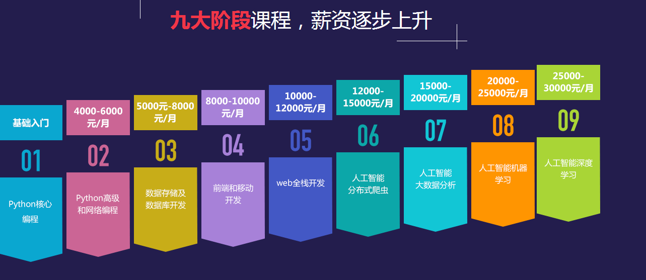 (python爬虫怎么赚钱)(python爬虫入门教程)