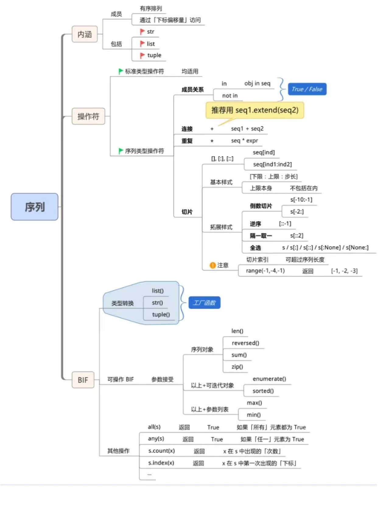 (python思维导图)(python思维导图下载)