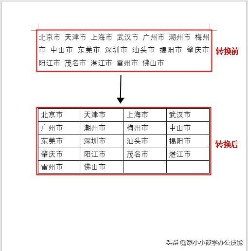 (word文档表格制作)(Word文档表格制作的感想)