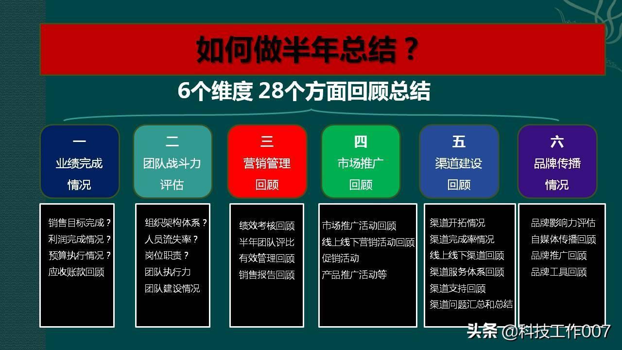 (ppt月度工作汇报制作教程)(月度工作报告ppt范文)