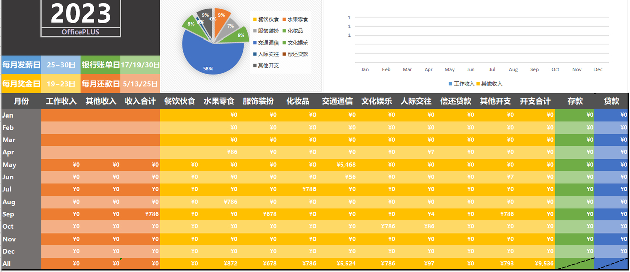 (excel输入数字末尾全部变成0)(excel公式求和为0是什么原因)