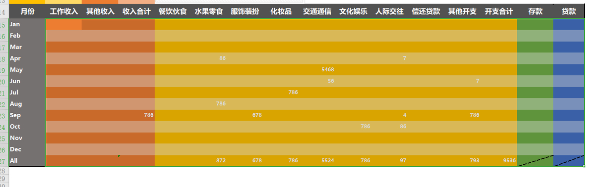 (excel输入数字末尾全部变成0)(excel公式求和为0是什么原因)