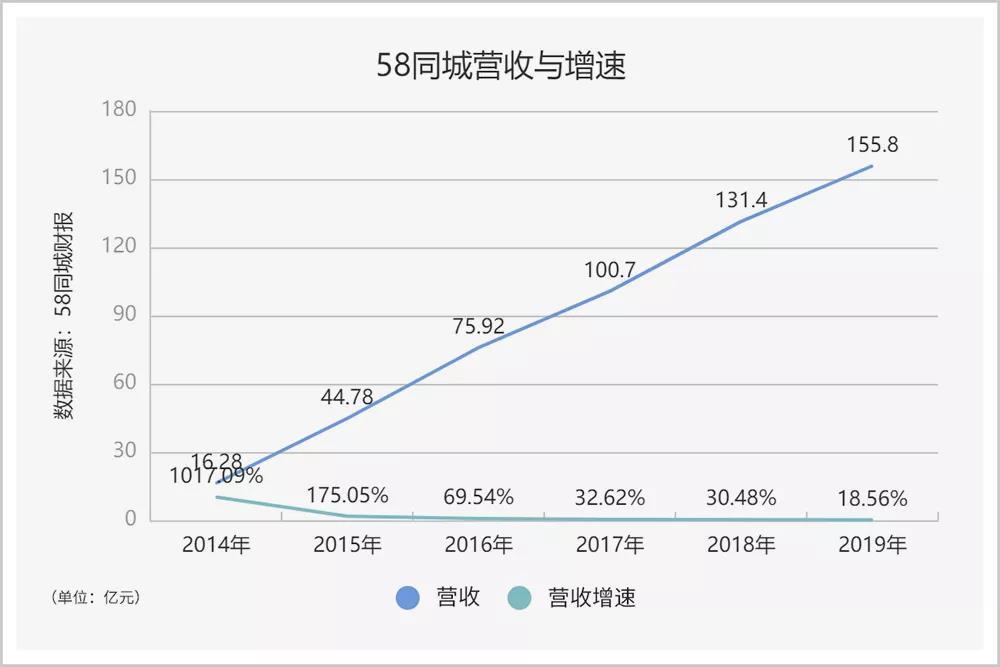 (58同城旧货市场)(58易收二手旧货市场)