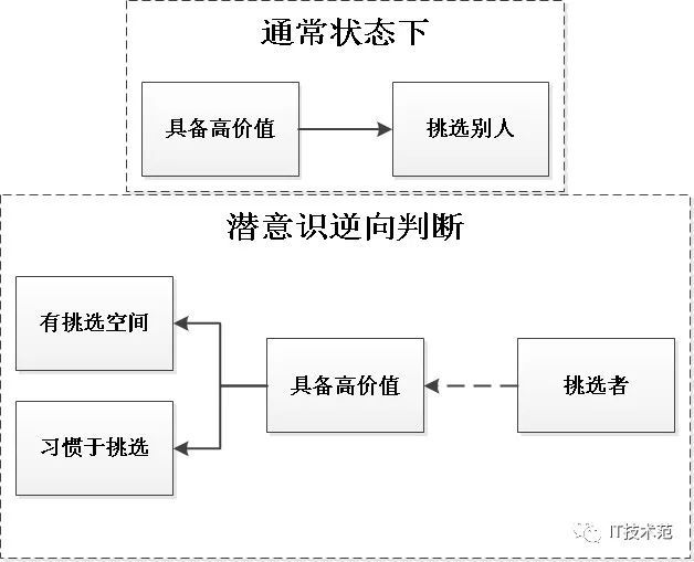 (面试经典100题答案)(面试经典50题)