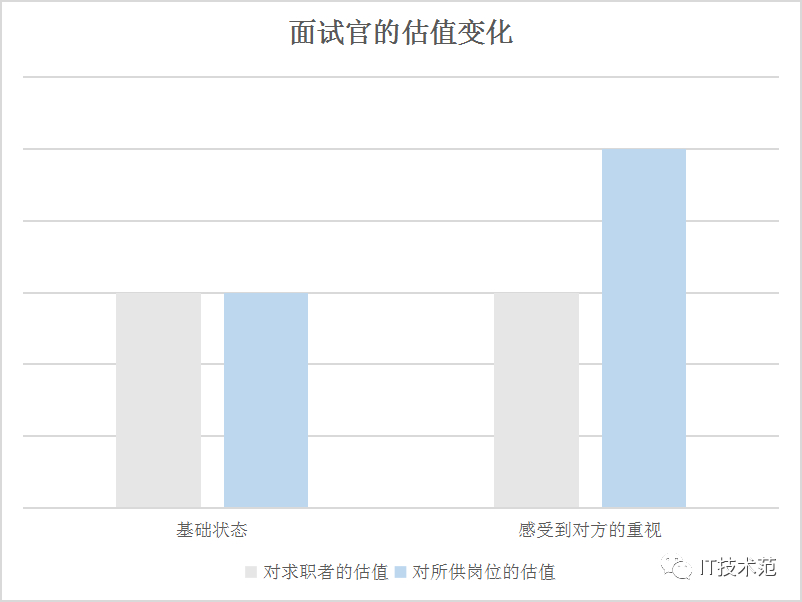 (面试经典100题答案)(面试经典50题)