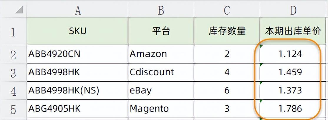 (wps表格100个常用技巧)(wps办公软件培训)