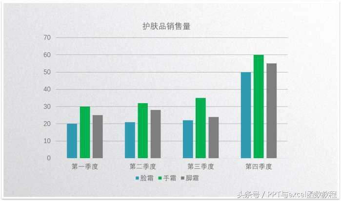 (ppt图表制作教程)(ppt怎么插入图表)