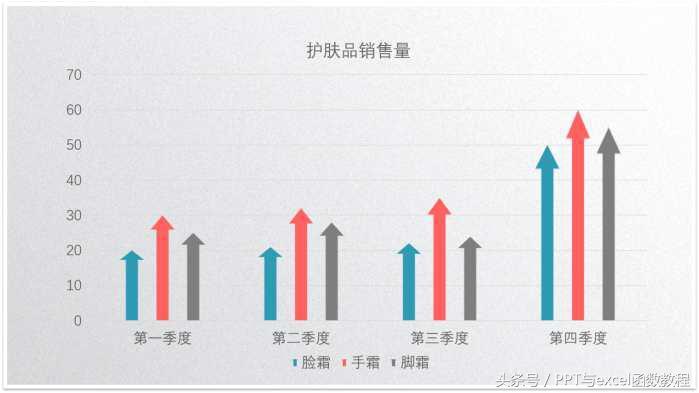 (ppt图表制作教程)(ppt怎么插入图表)