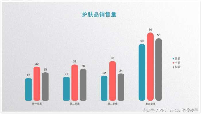 (ppt图表制作教程)(ppt怎么插入图表)