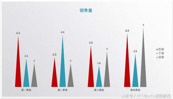 (ppt图表制作教程)(ppt怎么插入图表)