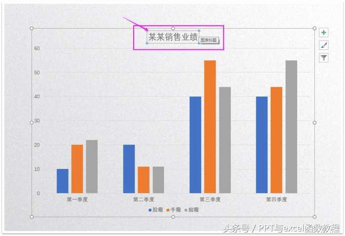 (ppt图表制作教程)(ppt怎么插入图表)