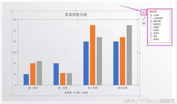 (ppt图表制作教程)(ppt怎么插入图表)