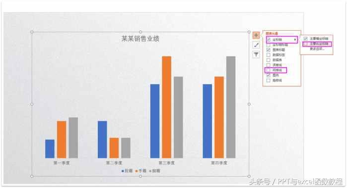 (ppt图表制作教程)(ppt怎么插入图表)