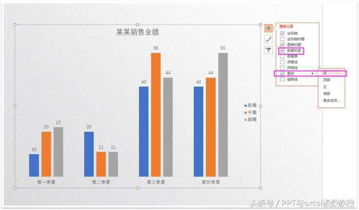 (ppt图表制作教程)(ppt怎么插入图表)