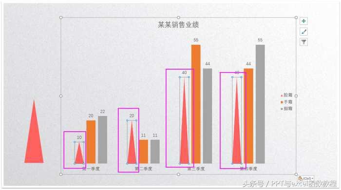 (ppt图表制作教程)(ppt怎么插入图表)