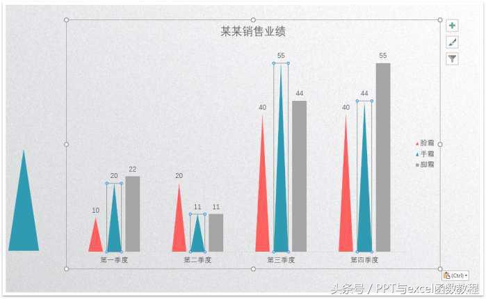 (ppt图表制作教程)(ppt怎么插入图表)