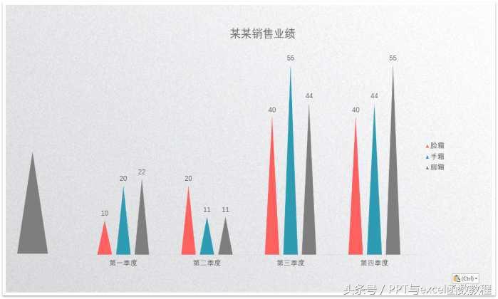 (ppt图表制作教程)(ppt怎么插入图表)