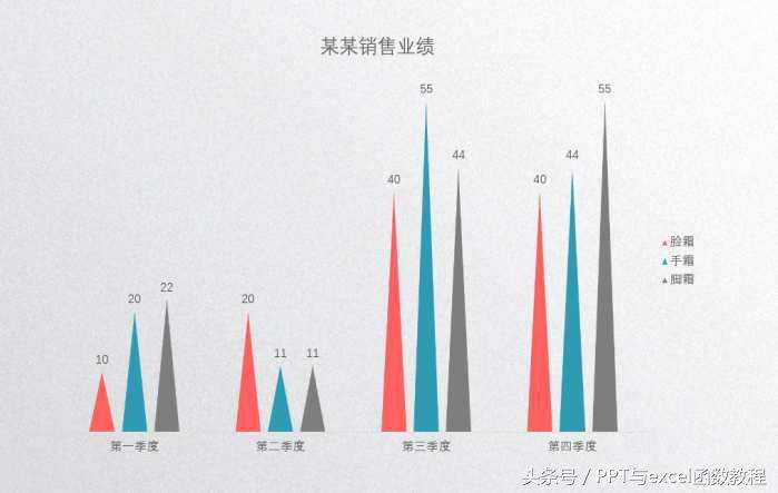 (ppt图表制作教程)(ppt怎么插入图表)