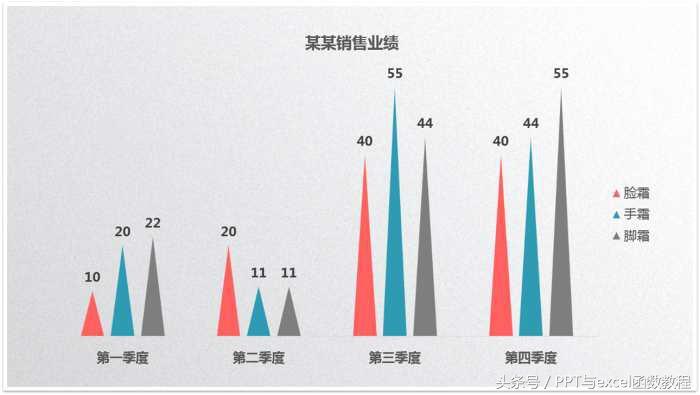 (ppt图表制作教程)(ppt怎么插入图表)