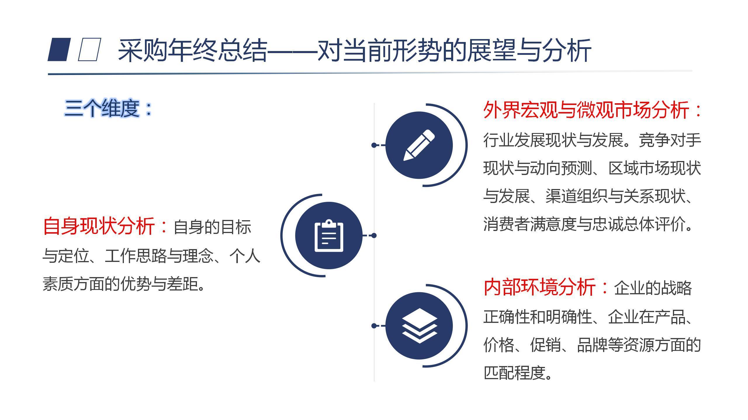 (年终采购工作总结ppt)(采购年终工作总结ppt范文)