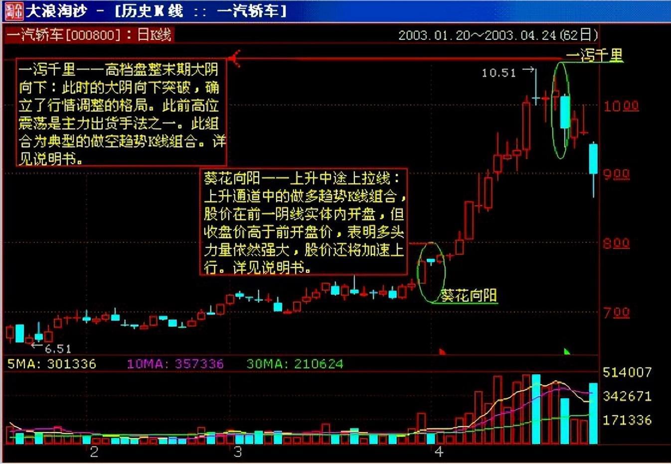 (最笨的16个赚钱方法)(最能赚钱的十种方法)