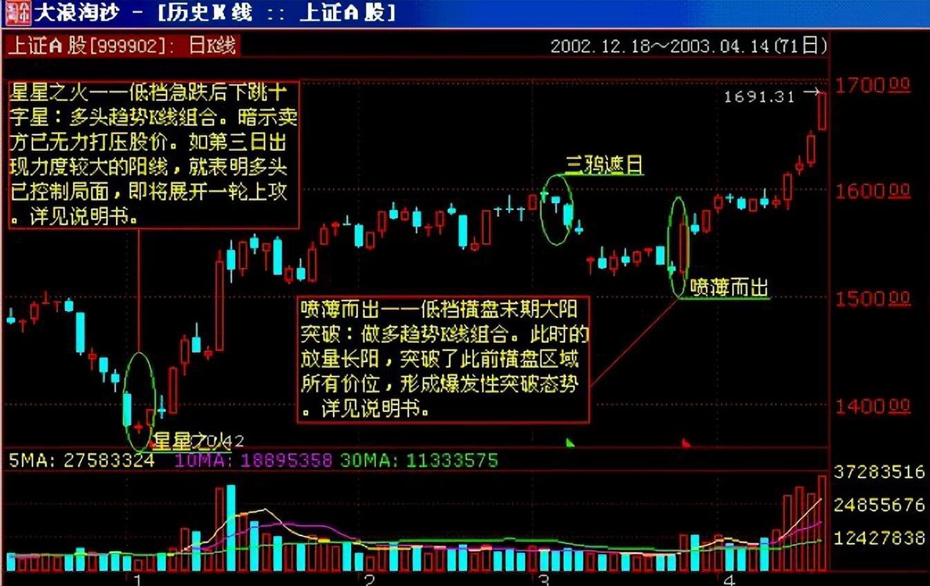 (最笨的16个赚钱方法)(最能赚钱的十种方法)