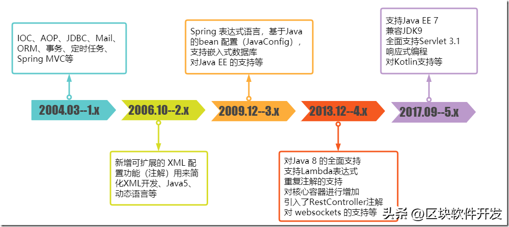 (java简单游戏代码)(java飞机大战游戏代码详解)