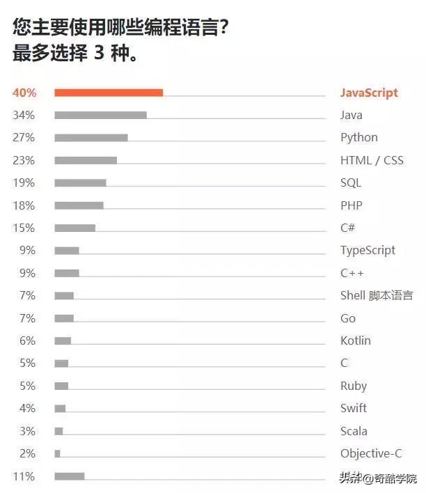 (java和go哪个有前景)(java和go选哪个)