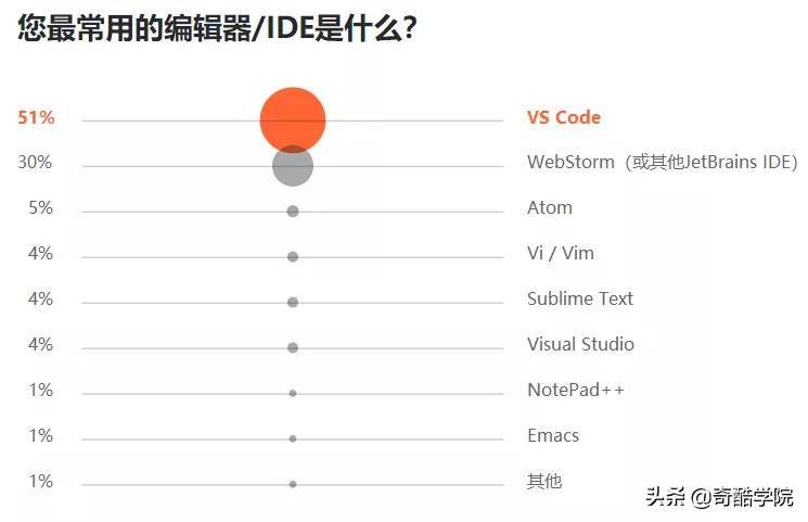 (java和go哪个有前景)(java和go选哪个)