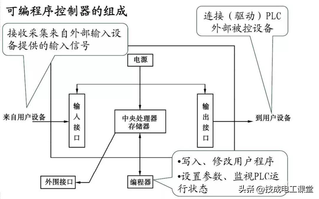 (编程入门教学)(编程入门教学零基础)