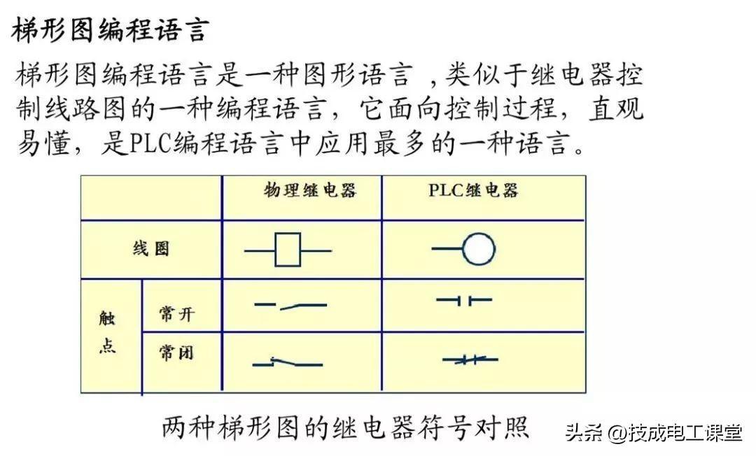 (编程入门教学)(编程入门教学零基础)