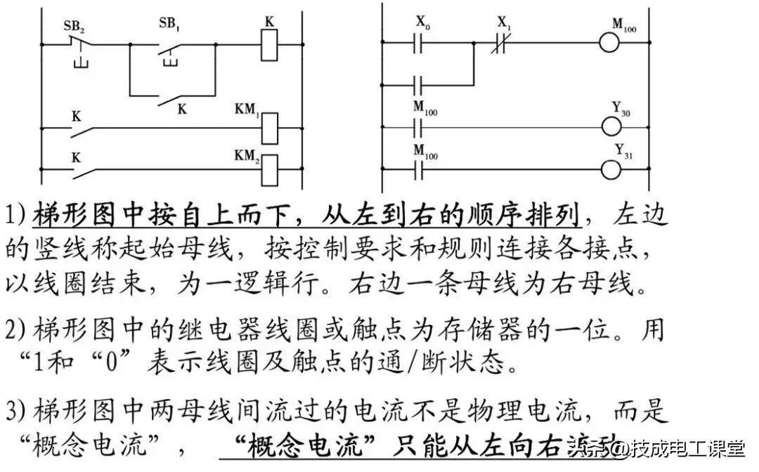 (编程入门教学)(编程入门教学零基础)