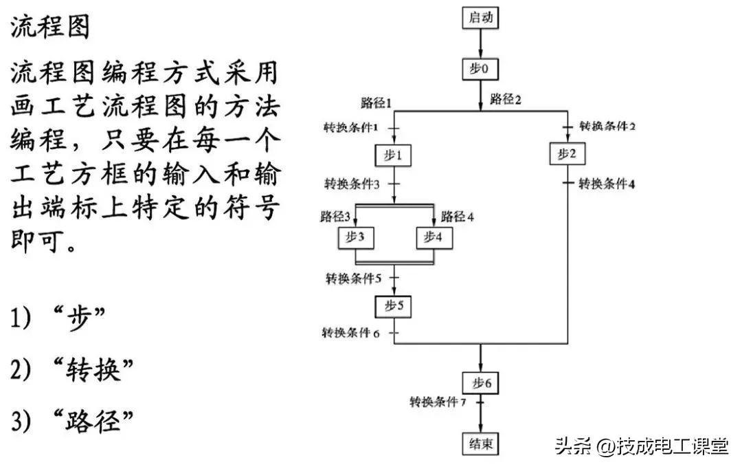 (编程入门教学)(编程入门教学零基础)