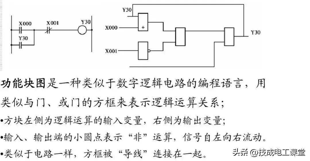 (编程入门教学)(编程入门教学零基础)