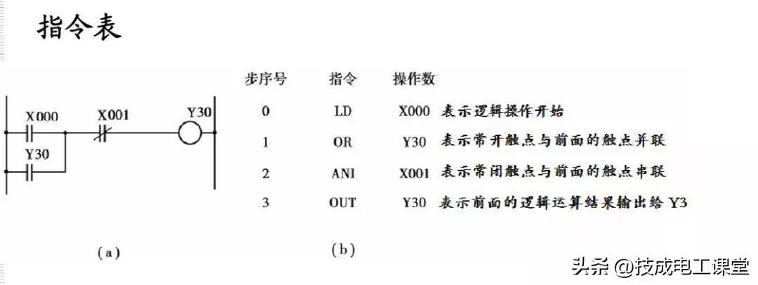 (编程入门教学)(编程入门教学零基础)