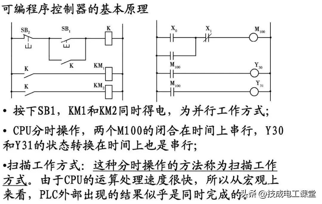 (编程入门教学)(编程入门教学零基础)