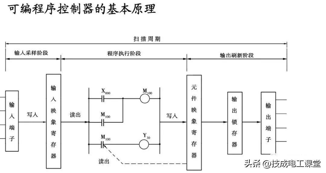 (编程入门教学)(编程入门教学零基础)