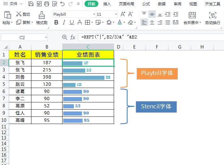 (表格制作图表)(表格制作图表模板图片)