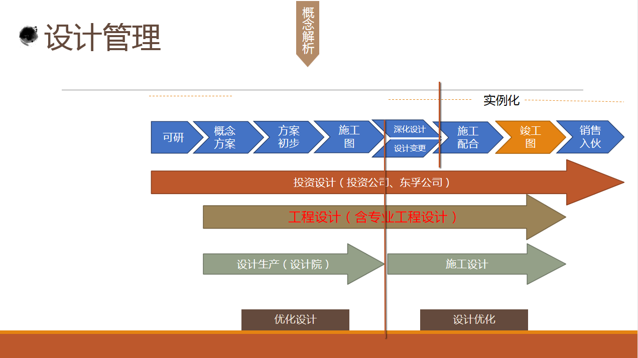 (项目汇报ppt)(项目汇报ppt结束语怎么说)