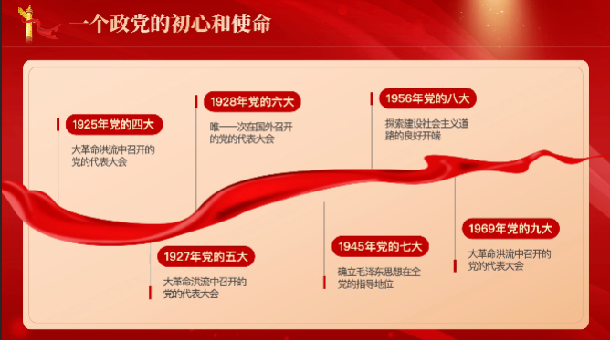 (ppt排版高级感布局)(ppt排版高级感布局操作)