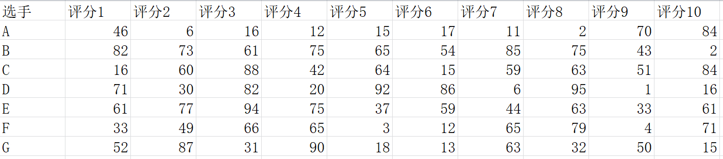 (python处理excel表格)(python处理excel表格的书)