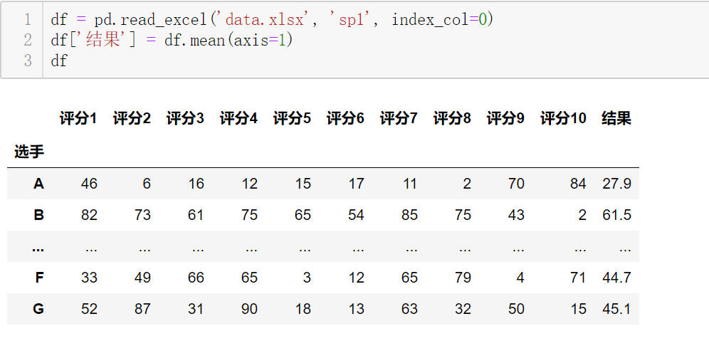 (python处理excel表格)(python处理excel表格的书)